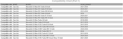 Tusk Seat Cargo Rack Kit Rear Compatible with Can-Am Maverick X3/Max X RS Turbo RR Smart-Shox 72 Inch 2021-2024 in Saudi Arabia