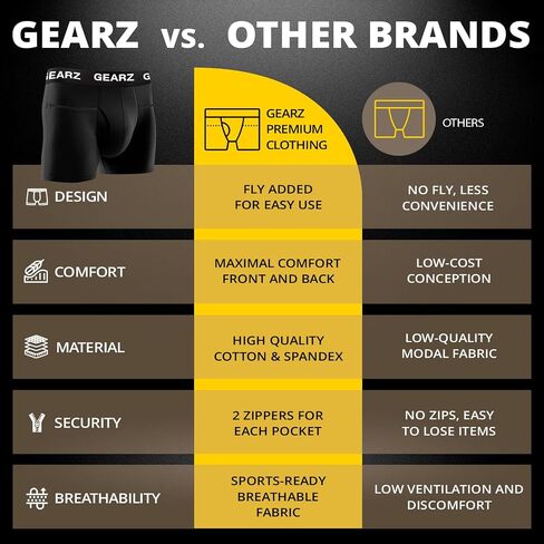 ملابس داخلية بوكسر بجيب مخفي للرجال من GEARZ مع جيوب داخلية للسفر مقاومة للنشل - محفظة مضادة للسرقة in Kuwait