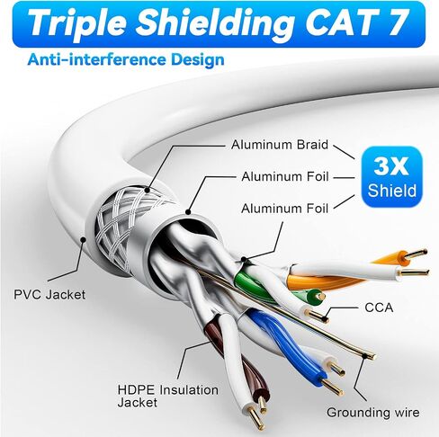 CAT 7 Ethernet Cable 25ft ، Cat 7 SFTP CHELISERET ETHERNET CABLE ، CAT عالية السرعة 7 كابل شبكة الإنترنت 10 جيجابت في الثانية 600 ميجا هرتز ، RJ45 Cat 7 LAN Cable لألعاب مودم جهاز التوجيه in Kuwait