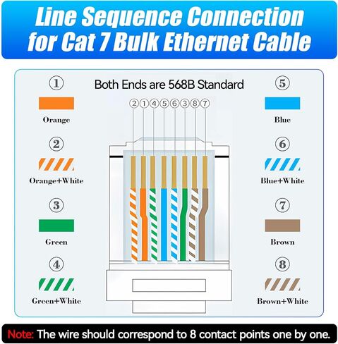 CAT 7 Ethernet Cable 25ft ، Cat 7 SFTP CHELISERET ETHERNET CABLE ، CAT عالية السرعة 7 كابل شبكة الإنترنت 10 جيجابت في الثانية 600 ميجا هرتز ، RJ45 Cat 7 LAN Cable لألعاب مودم جهاز التوجيه in Kuwait