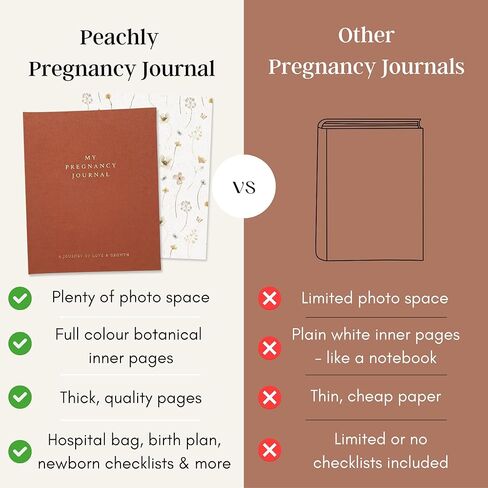 Peachly Pregnancy Journal - Linen Pregnancy Book to Capture Every Milestone - Pregnancy Must Haves - Baby Book Keepsake For Expecting First Time Moms and Experienced Moms in Kuwait