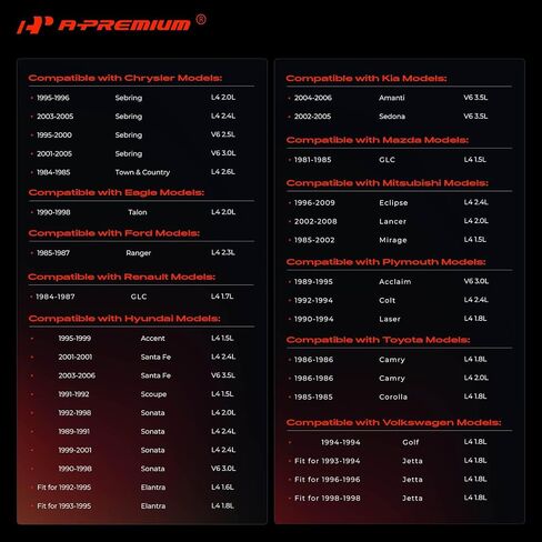 غطاء زيت المحرك A-Premium متوافق مع تويوتا كامري وهيونداي إلنترا وفولكس فاجن جيتا ودودج وأودي وكيا ومازدا وكرايسلر وميتسوبيشي وبليموث وإيجل وفورد ورينو in Saudi Arabia