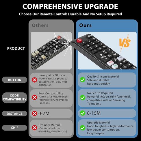 Universal Remote for All Samsung TV Remote, Replacement Compatible for All Samsung Smart TV, LED, LCD, HDTV, 3D Smart TVs Models, Series TVs in Kuwait