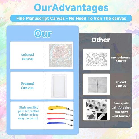 مجموعة مكونة من 6 قطع طلاء بالأرقام للبالغين، مجموعات طلاء للبالغين على المناظر الطبيعية القماشية، مجموعة طلاء المناظر الطبيعية حسب الأرقام، أعمال فنية ملونة مثالية كهدية لديكور حائط المنزل (12 × 16 بوصة) in Kuwait