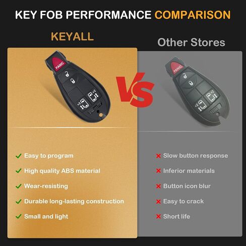 2 X Keyless Entry Remote Key Fob for Dodge Grand Caravan for Chrysler Town & Country for Jeep Commander for Dodge Ram 2500 3500 2008-2016 M3N5WY783XF IYZ-C01CF 05026197ADF-433Mhz in Saudi Arabia