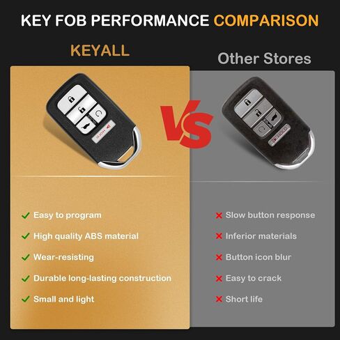 2 X Keyless Entry Remote Key Fob for Honda Civic CR-V Pilot 2016-2020 KR5V2X -433 Mhz in Saudi Arabia