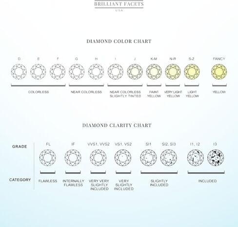 IGI Certified 1 to 5 Carat Loose Lab Grown Diamond, Pear Shape, E-F Color, VVS-VS Clarity, Real Diamond for Making Precious Fine Jewelry - Rings, Necklaces, Earrings in Saudi Arabia