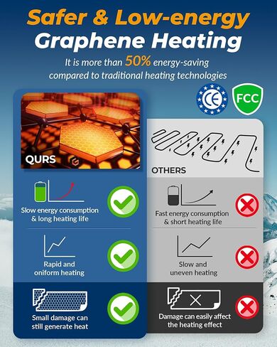 Graphene Heated Balaclava Gifts for Men Women 6000 mAh Battery Packs Intelligent Winter Cold Weather Gift in Kuwait