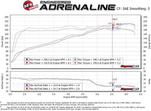 نظام سحب الهواء البارد aFe POWER Momentum GT مع فلتر Pro GUARD 7، #75-76212، أسود in Saudi Arabia