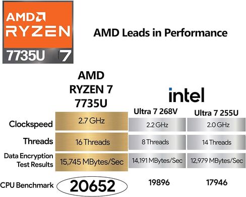 OEM Lenovo Thinkpad E15 Gen 2 15.6 "FHD IPS ، Ryzen 5 4500U Hexa Core (Beats Intel I7-1185G7) ، 16GB RAM ، 512GB NVME ، W10P ، Business Laptop in Kuwait
