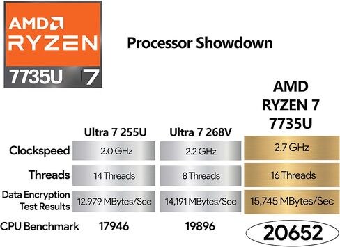 OEM Lenovo ThinkPad E15 Gen 2 15.6" FHD IPS, Ryzen 5 4500U Hexa Core (Beats Intel i7-1185G7), 16GB RAM, 512GB NVMe, W10P, Business Laptop in Kuwait