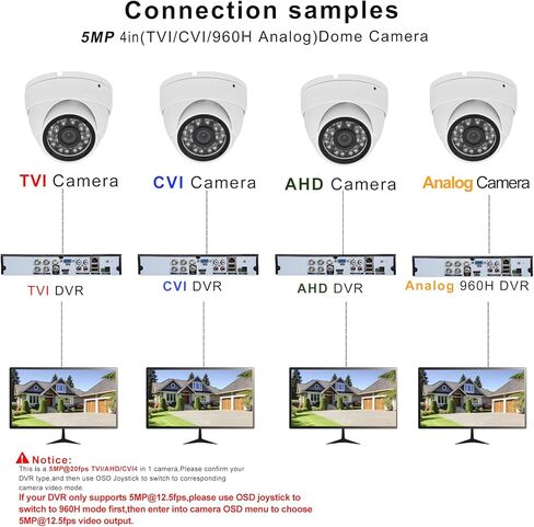 1080p CCTV كاميرا (Hybrid 4-in-1 HD-CVI/TVI/AHD/960H التناظرية CVBs) داخلي في الهواء الطلق ، 6pcs IR-LEDS ، ICR ، عدسة 2.8 مم ، زاوية 105 درجة ، السكن المعدني الكامل ، ل 960 ساعة ، 720 بكسل ، 720 بكسل ، 1080p ، 5mp ، 4K التناظرية DVR in Kuwait