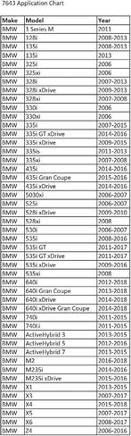 أدوات CTA 7643 مجموعة إزالة سدادات العمود المرفقي BMW، أزرق in Saudi Arabia