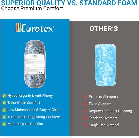 EUROTEX Premium Shredded Memory Foam Bean Bag Filler, Pillow Cushion Filling, Dog Bed, Craft, Pouf Refill, Polyfill/Poly fil Stuffing- Soft, Made in USA, Multi Color - 5lbs in Saudi Arabia