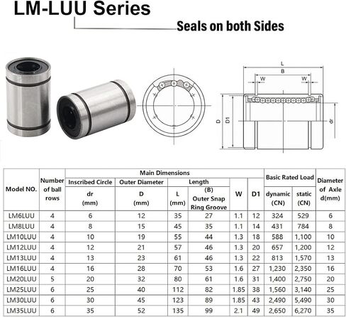 Linear Ball Bearings, LM12LUU 12mm Bore Longer Linear Motion Bushing Double Side Rubber Sealed Rod Liner Shaft Parts for CNC Machine 3D Printer 4 Pack in Saudi Arabia