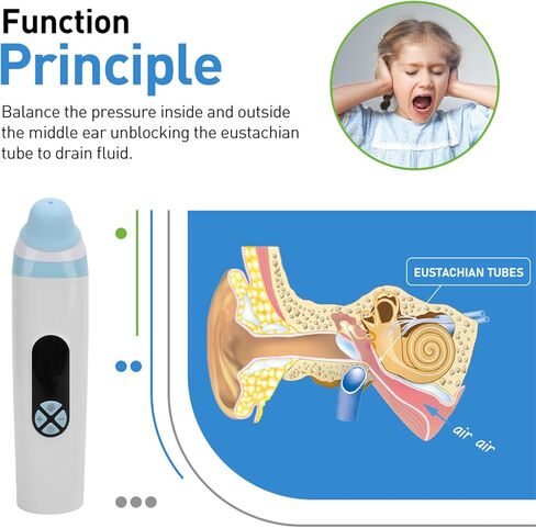 Ear Pressure Relief Device Balancing Ear Pressure Eustachian Tube Unclogger, Unblock for Flying Diving, Regulating Pressure Differentials with Eustachian Tube Unclogger in Saudi Arabia