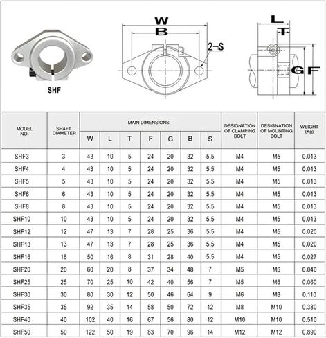 4pcs/lot SHF8 SHF10 SHF12 SHF13 SHF16 SHF20 SHF25 SHF30 Linear Bearing Shaft Support CNC Router for 3D Printer(Shf10) in Saudi Arabia