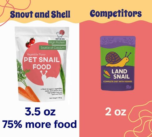 Vegetable Flavored Pet Land Snail Vegetables & fruit flavor - A Delicious Blend of Vegetables and Fruit Flavors for Your Beloved Pet by Snout and Shell in Kuwait
