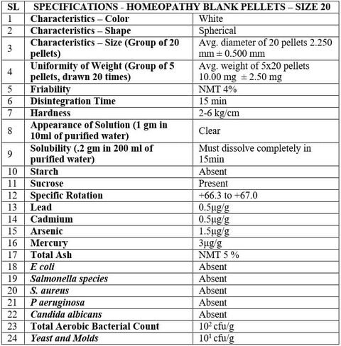 Sugar GLOBULES - Homeopathy Blank PELLETS Size 20 - US DMF Grade in Saudi Arabia