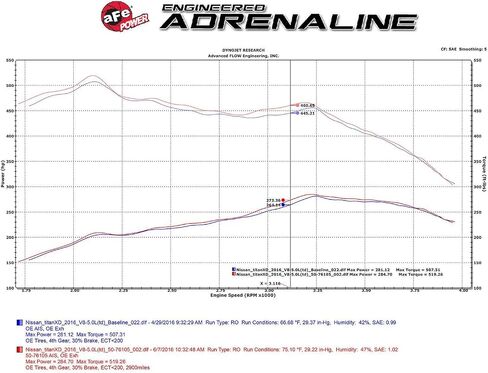 aFe POWER Momentum HD Cold Air Intake System w/Pro 10R Filter, #50-76105, Black in Saudi Arabia