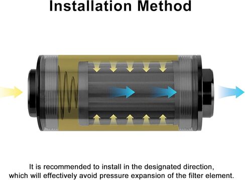 EVIL ENERGY Inline Fuel Filter 100 Micron with 6AN 8AN 10AN Adapter Universal 50MM in Saudi Arabia