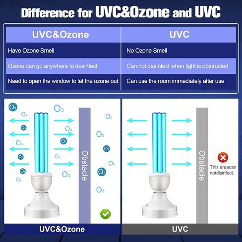 Qualirey 2 Pack 25 Watt UV Light, UVC Lamp with E27 Base and Remote Control, UV Light Bulb for Basement/Bedroom/Kitchen, with Ozone in Kuwait