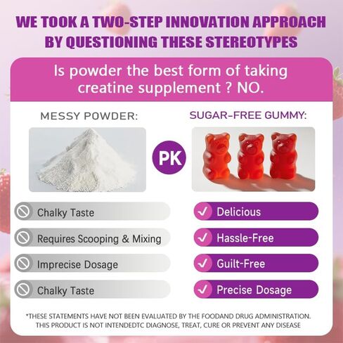 Creatine Monohydrate Gummies Complex for Men & Women Advanced Formula, L-Taurine + Vitamin B12 for Muscle Strength, Muscle Builder, Energy Boost, Pre-Workout Supplement-Strawberry (60 Gummies) in Kuwait