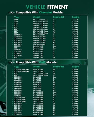 SCITOO كامل المحور الأمامي CV نصف عمود لـ 66-1325 NCV3898 لسيارة شيفروليه أفالانش 2500 2002-2006، لسيارة شيفروليه سيلفرادو 1500 HD 2001-2003 2005-2006، لسيارة شيفروليه سيلفرادو 1500 HD Classic 2007 in Saudi Arabia