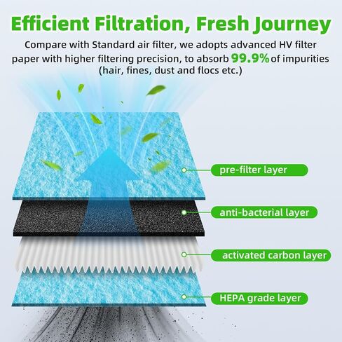 AUTOKAY 68542125AA HEPA Cabin Air Filter with Activated Carbon for Jeep Grand Cherokee 2022 2023 2024 2025 Grand Cherokee L 2021 2022 2023 2024 2025 RE# CF12935 C31550 68542125A 97434P CAF1975P in Saudi Arabia