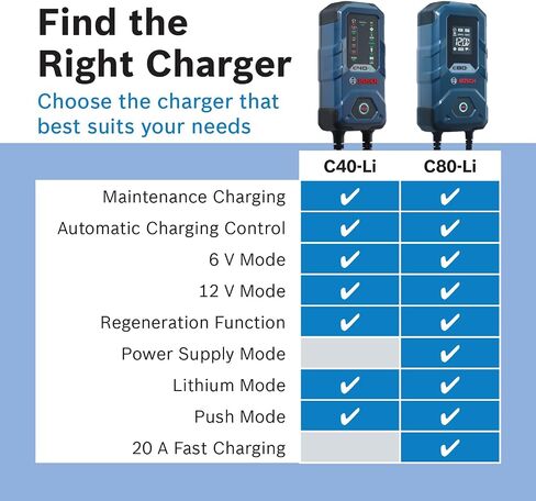 Bosch C80-Li: 15A 6V/12V Next-Gen Battery Charger – Unique 20A Fast-Mode & Smart Maintenance, Trickle Functionality & Advanced Safety Features – for Lead-Acid & Lithium Batteries, AGM, EFB, Gel & SLI in Saudi Arabia
