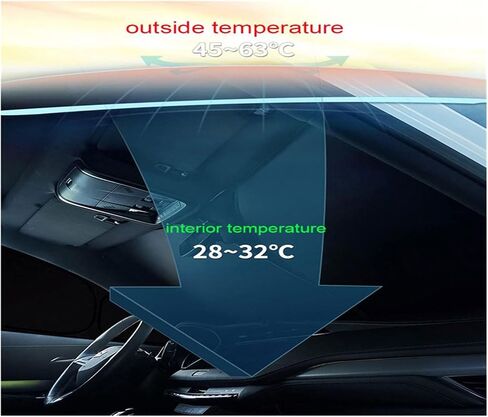 Car Window Shades for Mazda CX-9 Second Generation 2017-2022, Side Window Sun Shade Front Rear Window Blackout Block Heats Covers Protect Privacy,D/6PCS Windows Sunshade in Saudi Arabia
