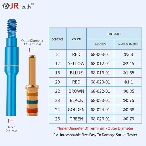 JRready ST5240-HT250 Connector Inspection Tool Kit,16 Pcs Contact Socket&Pin Tester Tips Tool with Work for Electrical System Tools,Detachable Contact Tester Automotive Tool Set in Saudi Arabia
