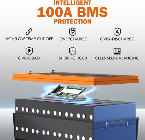 بطارية ليثيوم Enjoybot 36V 100Ah LiFePO4، مدمجة 100A BMS ومزودة بتقنية Bluetooth، وظيفة قطع درجة الحرارة المنخفضة وتيار الذروة 500A، عمر 10 سنوات مثالي لعربة الجولف، RV، محرك التصيد، الطاقة الشمسية in Kuwait
