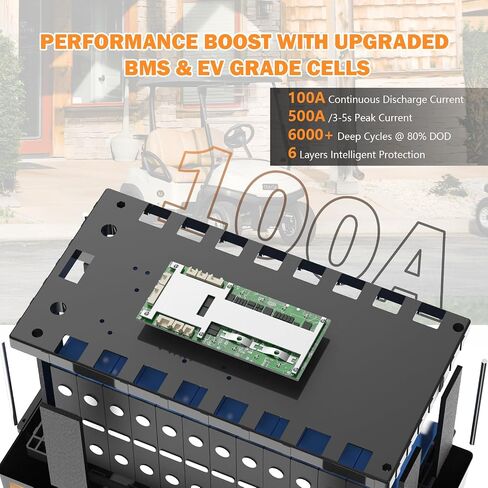 بطارية ليثيوم Enjoybot 36V 100Ah LiFePO4، مدمجة 100A BMS ومزودة بتقنية Bluetooth، وظيفة قطع درجة الحرارة المنخفضة وتيار الذروة 500A، عمر 10 سنوات مثالي لعربة الجولف، RV، محرك التصيد، الطاقة الشمسية in Kuwait