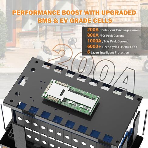 بطارية ليثيوم Enjoybot 36V 100Ah LiFePO4، مدمجة 100A BMS ومزودة بتقنية Bluetooth، وظيفة قطع درجة الحرارة المنخفضة وتيار الذروة 500A، عمر 10 سنوات مثالي لعربة الجولف، RV، محرك التصيد، الطاقة الشمسية in Saudi Arabia