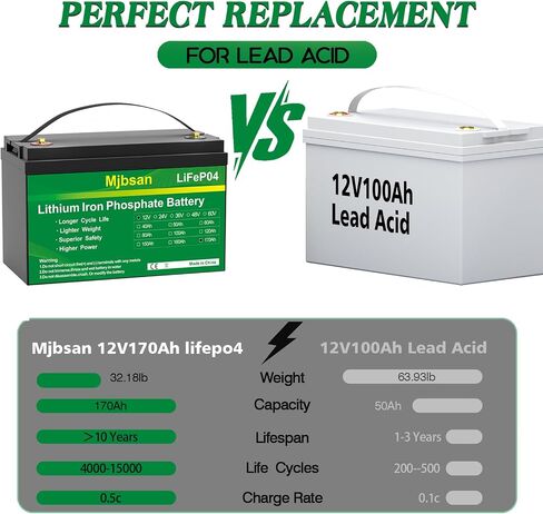 12V 170Ah LiFePO4 Battery, Built-in 150A BMS with Low-Temp Protection, Group 31 Deep Cycle Lithium Battery, Up to 15000 Cycles, Perfect for Trolling Motor, RV, Solar Power, Off-Grid, Marine in Saudi Arabia