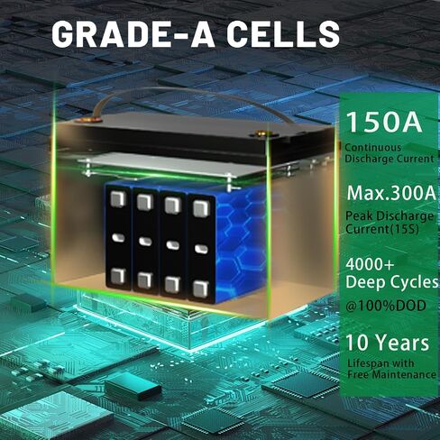 12V 170Ah LiFePO4 Battery, Built-in 150A BMS with Low-Temp Protection, Group 31 Deep Cycle Lithium Battery, Up to 15000 Cycles, Perfect for Trolling Motor, RV, Solar Power, Off-Grid, Marine in Saudi Arabia
