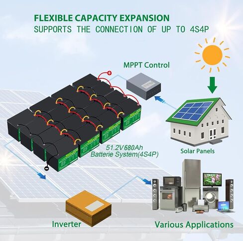 12V 170Ah LiFePO4 Battery, Built-in 150A BMS with Low-Temp Protection, Group 31 Deep Cycle Lithium Battery, Up to 15000 Cycles, Perfect for Trolling Motor, RV, Solar Power, Off-Grid, Marine in Saudi Arabia
