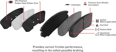 Dynamic Friction Company 3000 Semi-Metallic Brake Pads 1311-0422-00-Front Set in Saudi Arabia