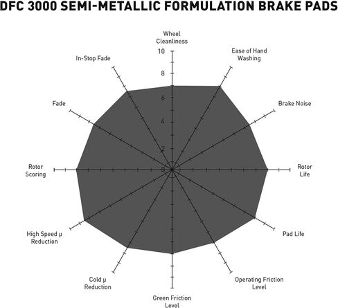 Dynamic Friction Company 3000 Semi-Metallic Brake Pads 1311-0422-00-Front Set in Saudi Arabia