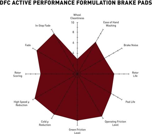منصات الأداء النشطة ومجموعة الأجهزة من شركة Dynamic Friction Company in Saudi Arabia