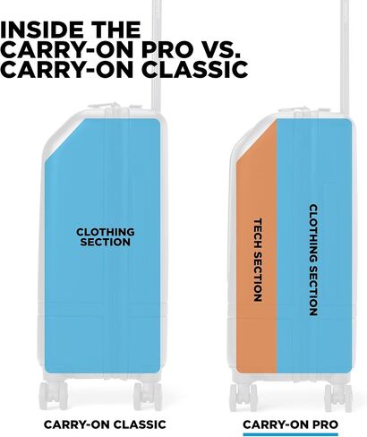 NOMATIC Carry-On Executive Luggage Perfect for 1-3 Day Trips, Hard Case Luggage for Men and Women, with Tech Case in Saudi Arabia