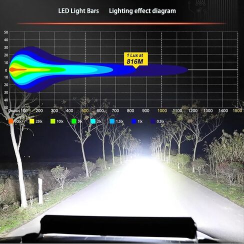 26 inch144W Amber & White 6‑Mode LED Light Bar – Dual‑Row Spot & Flood Combo, 15000 LM IP68 Waterproof Strobe/Fog Off‑Road Light for Truck, Jeep, UTV, ATV, Boat, 12 V(Without Wiring Harness) in Saudi Arabia