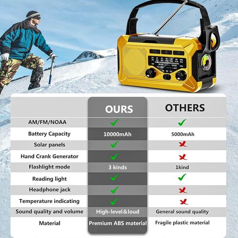 10000mAh Emergency Radio,Multi-Function AM/FM/NOAA Weather Radio,Hand Crank,USB Cable 3 Charging Methods,SOS Alarm,Flashlight,Phone Charger,Compass,Reading Lamp(Silver Grey) in Saudi Arabia