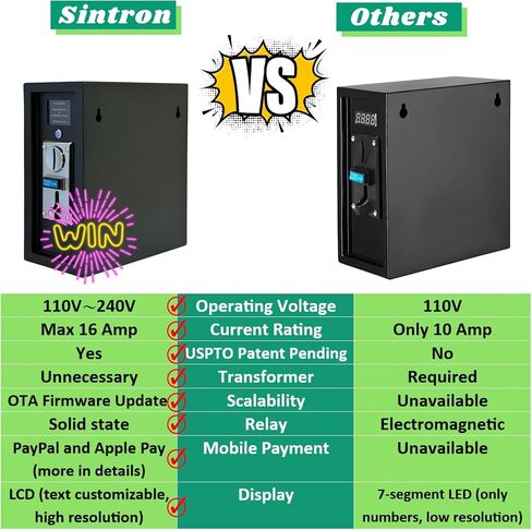 Sintron ST-005 220V LCD Coin & Mobile Payment for Apple Paypal الذي يعمل بصندوق الطاقة للتحكم في المؤقت مع NEMA 14-30R 4 Prong لآلة البيع، وكراسي التدليك، وملمعات الأحذية، والغسالات، والمجفف in Kuwait