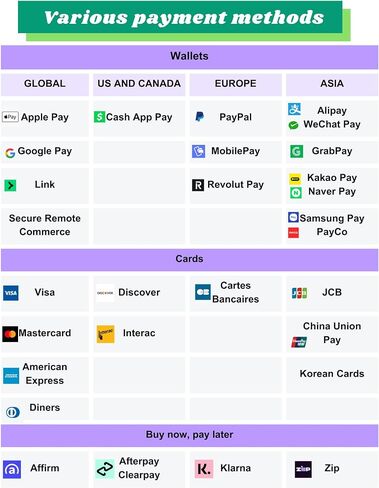 Sintron ST-005 220V LCD Coin & Mobile Payment for Apple Paypal الذي يعمل بصندوق الطاقة للتحكم في المؤقت مع NEMA 14-30R 4 Prong لآلة البيع، وكراسي التدليك، وملمعات الأحذية، والغسالات، والمجفف in Kuwait