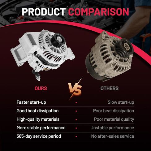 BDFHYK Alternator Compatible with Lexus RX350 2007-2009 3.5L V6,Compatible with Toyota Highlander/Avalon/Venza/Camry/RAV4 2005-2018 3.5L V6 Replace 104210-2074,104210-4471,104210-4830,11136 in Saudi Arabia