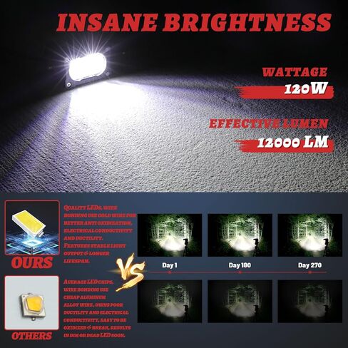 فلوش جبل LED القرون 2PCS 4 بوصة 40W الفيضانات شعاع الطرق الوعرة أضواء القيادة مع الأسلاك تسخير النسخ الاحتياطي العكسي فلوش ضوء بار قبالة الطريق أضواء لشاحنة بيك اب UTV ATV SUV قارب in Kuwait