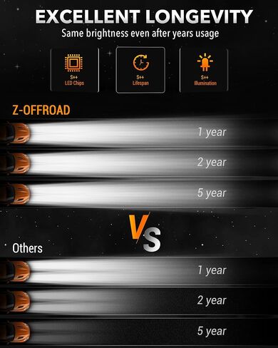 Z-OFFROAD مجموعة المصابيح الأمامية LED معتمدة من DOT مع إشارة الانعطاف، شعاع مختوم عالي ومنخفض متوافق مع 03-06 Chevy Silverado Avalanche -4 قطع in Kuwait
