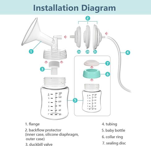 أجزاء المضخة متوافقة مع Spectra S1/S2/9 Plus، وليست الملحقات الأصلية، تتضمن المجموعة الكاملة البديلة شفة 24 مم، وصمام منقار البط، وواقي التدفق الخلفي، وأنابيب وزجاجة in Kuwait